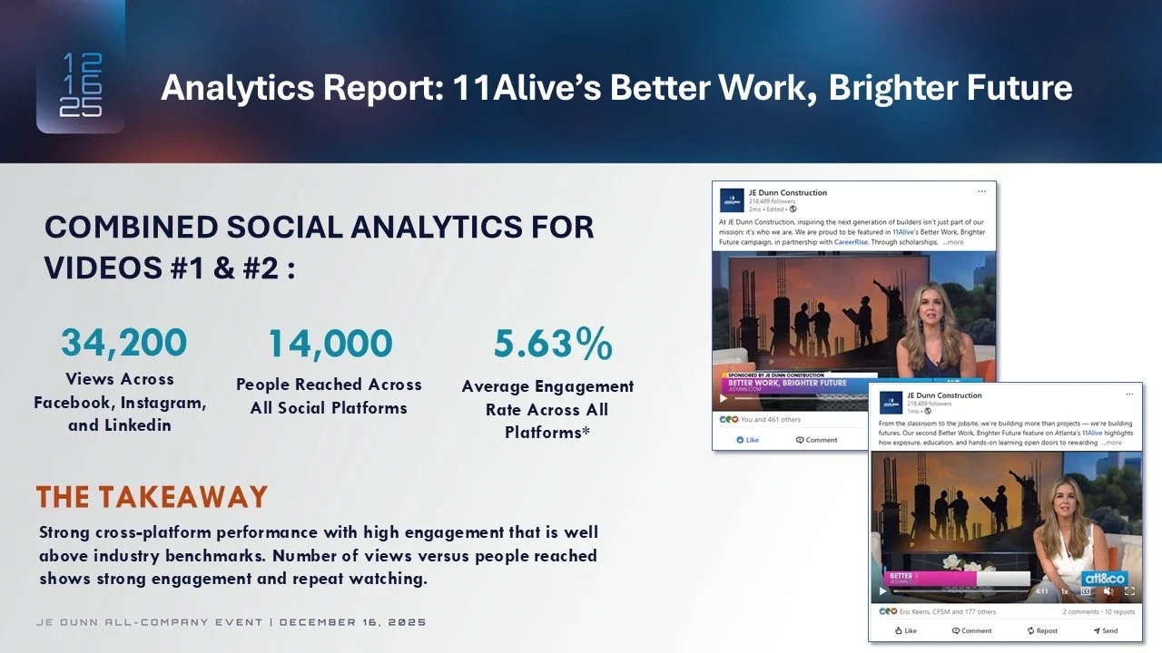 Reporting Example of Campaign