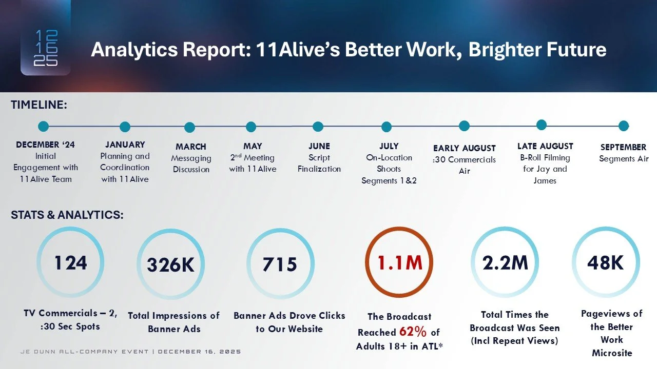 Reporting Example of Campaign