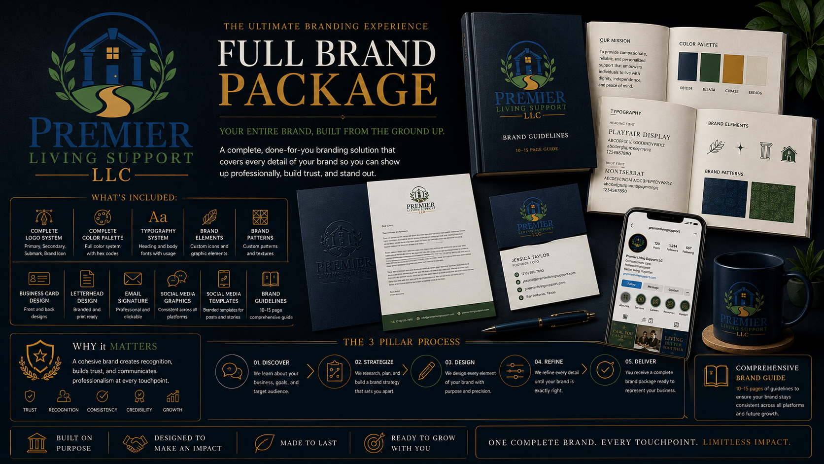 Full Premium Brand Package