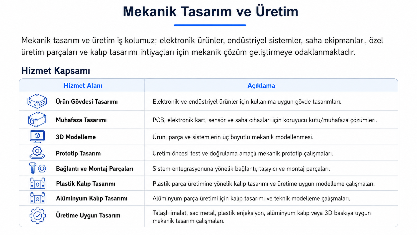 A screenshot of a document about mechanical design and manufacturing. It shows a table with icons and descriptions for services such as product design, enclosures, 3D modeling, prototyping, connection and assembly parts, plastic mold design, aluminum mold design, and production-ready design.