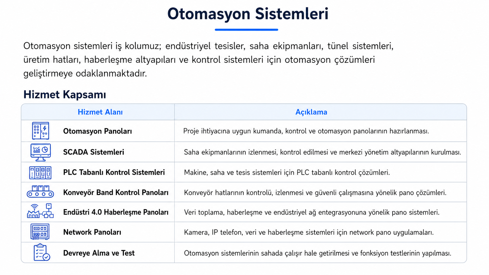 Table outlining automation system services, including panels, SCADA, PLC control systems, conveyor control panels, industry 4.0 communication panels, network panels, and testing and commissioning services, with icons next to each category.