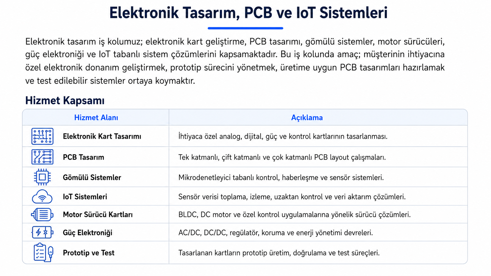 A webpage in Turkish titled 'Elektronik Tasarım, PCB ve IoT Sistemleri' (Electronic Design, PCB and IoT Systems). The page describes services related to electronic design, PCB layout, embedded systems, IoT solutions, motor driver cards, power electronics, and prototyping. There is a section titled 'Hizmet Kapsami' (Service Scope) with a table listing service areas such as Electronic Card Design, PCB Design, Embedded Systems, IoT Systems, Motor Driver Cards, Power Electronics, and Prototyping and Testing, along with their explanations.