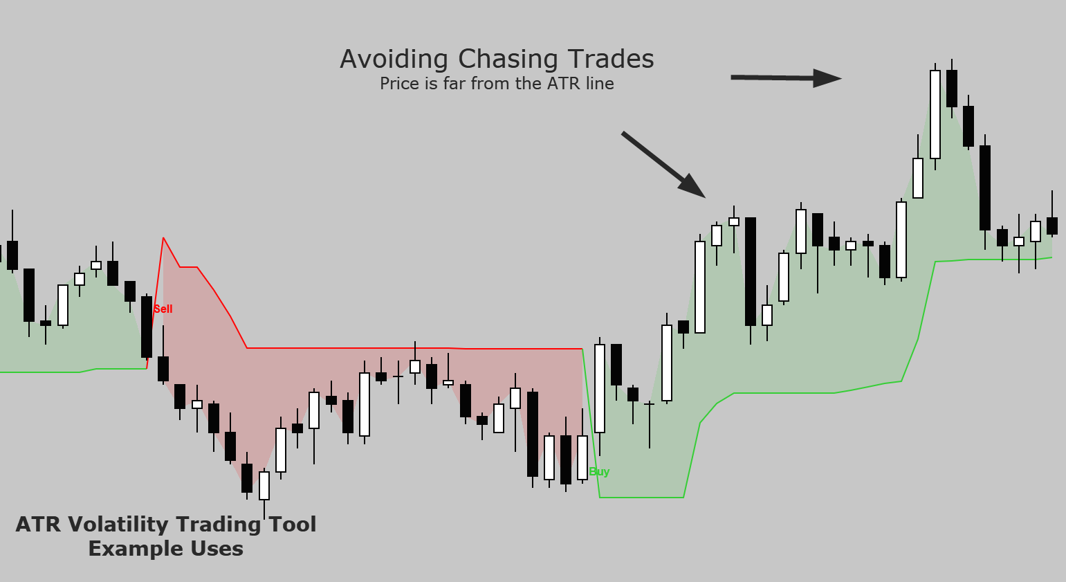 Multi-Mode ATR Volatility Trading Tool using Classic ATR Trail, SuperTrend, Chandelier, UT Bot Style, ATR Bands