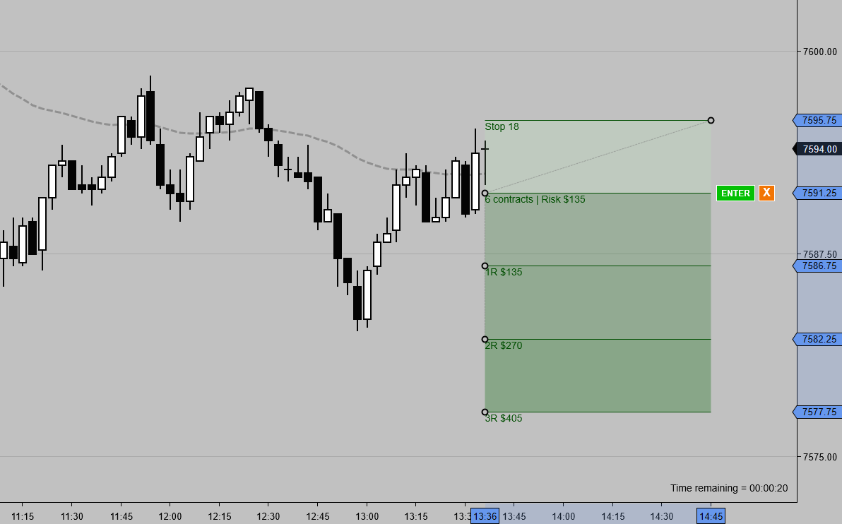 Auto Position Size & Risk-Reward Drawing Tool