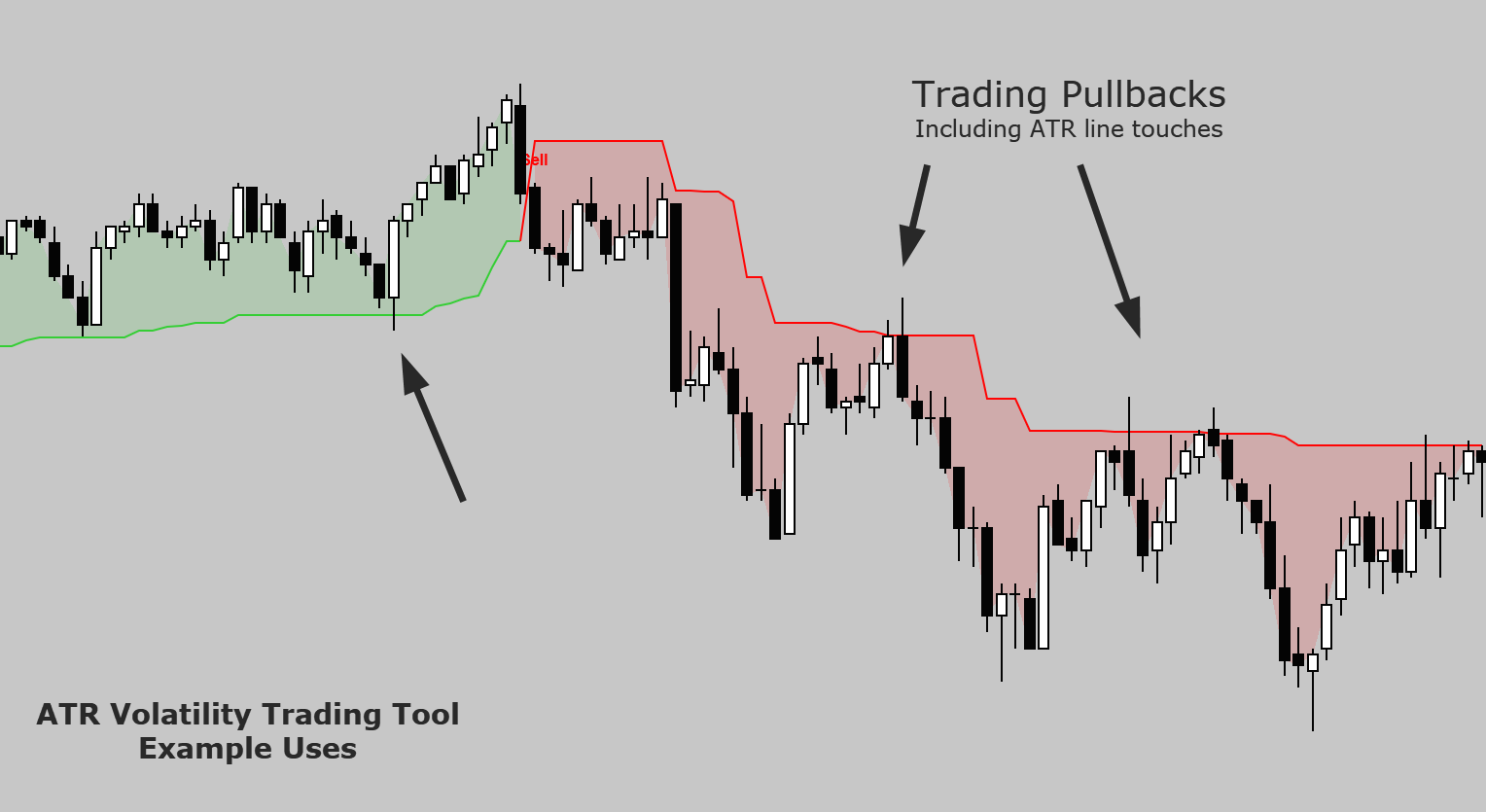 Multi-Mode ATR Volatility Trading Tool using Classic ATR Trail, SuperTrend, Chandelier, UT Bot Style, ATR Bands