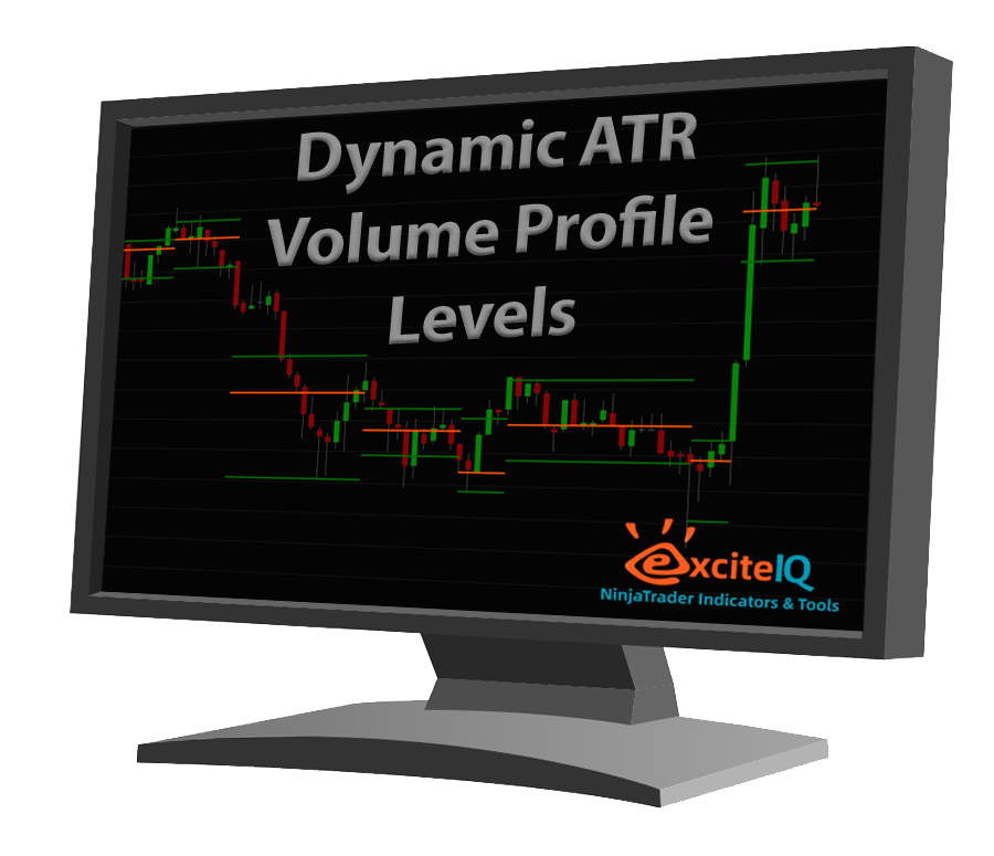 Dynamic ATR Volume Profile Levels - Free Trial - Machine License