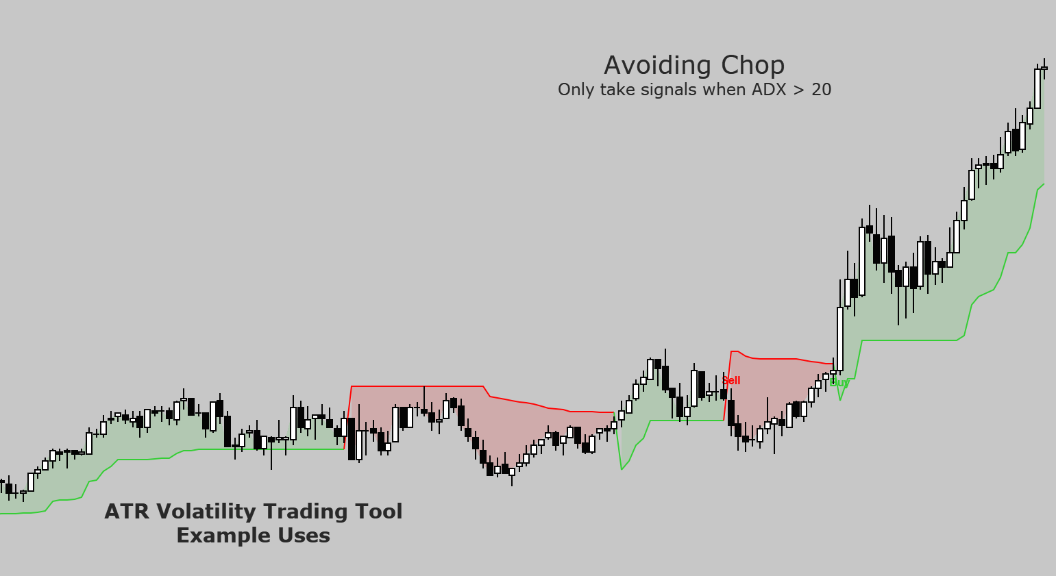 Multi-Mode ATR Volatility Trading Tool using Classic ATR Trail, SuperTrend, Chandelier, UT Bot Style, ATR Bands