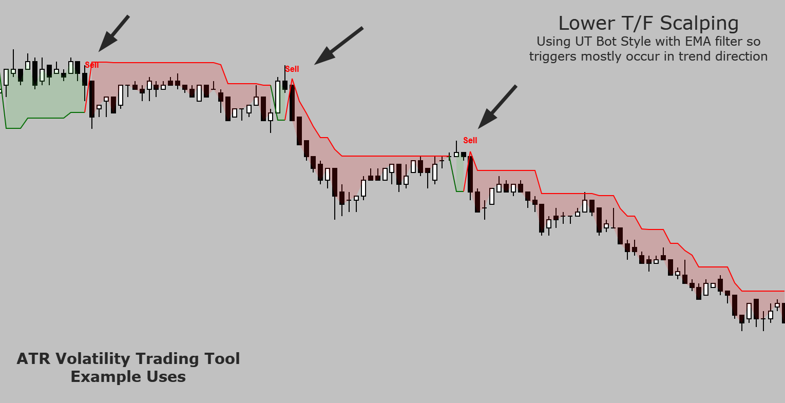Multi-Mode ATR Volatility Trading Tool using Classic ATR Trail, SuperTrend, Chandelier, UT Bot Style, ATR Bands