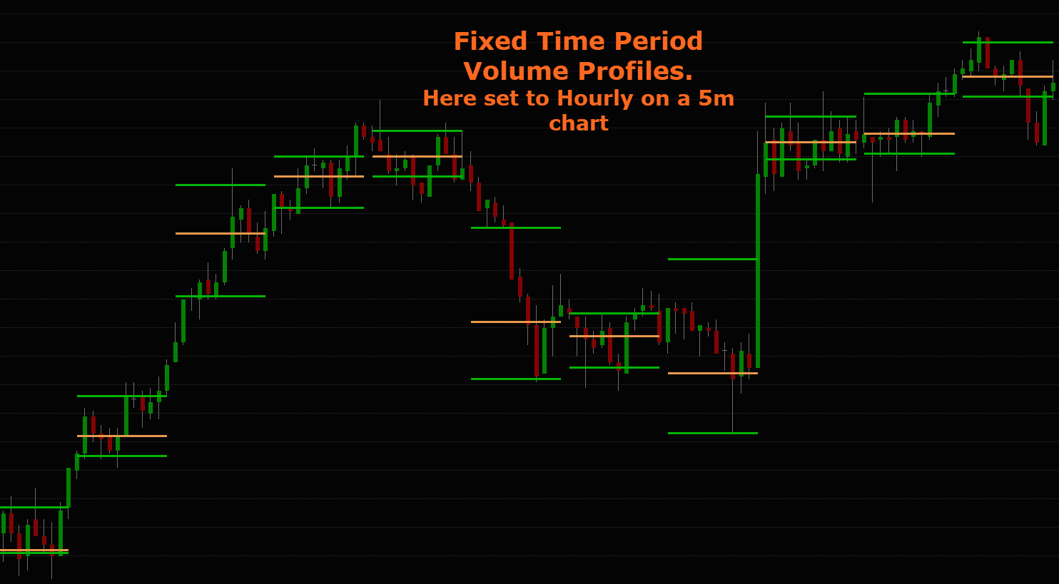 Fixed Time Period Volume Profiles