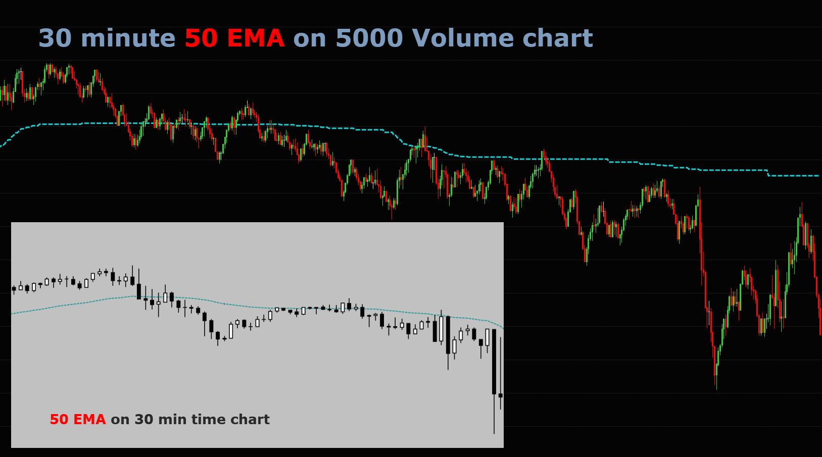 Higher Timeframe EMA on Volume chart, 30 minute 50 EMA on a  5000 Volume chart - NinjaTrader Indicator