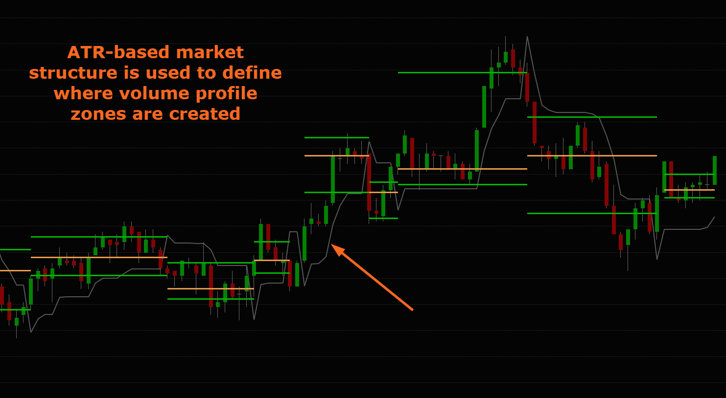 Dynamic ATR-Based Profile Zones indicator for NinjaTrader