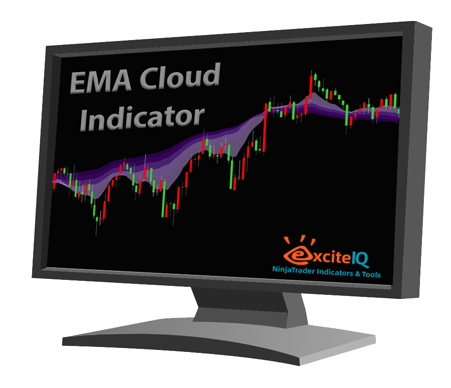 EMA Cloud for Indicator - Free Trial - User License