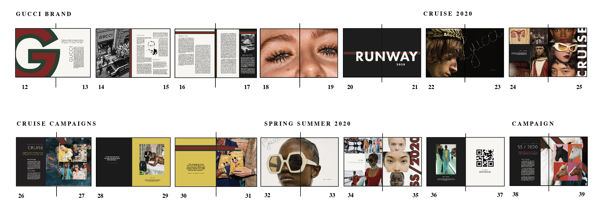 GUCCI Brand Analysis & Project