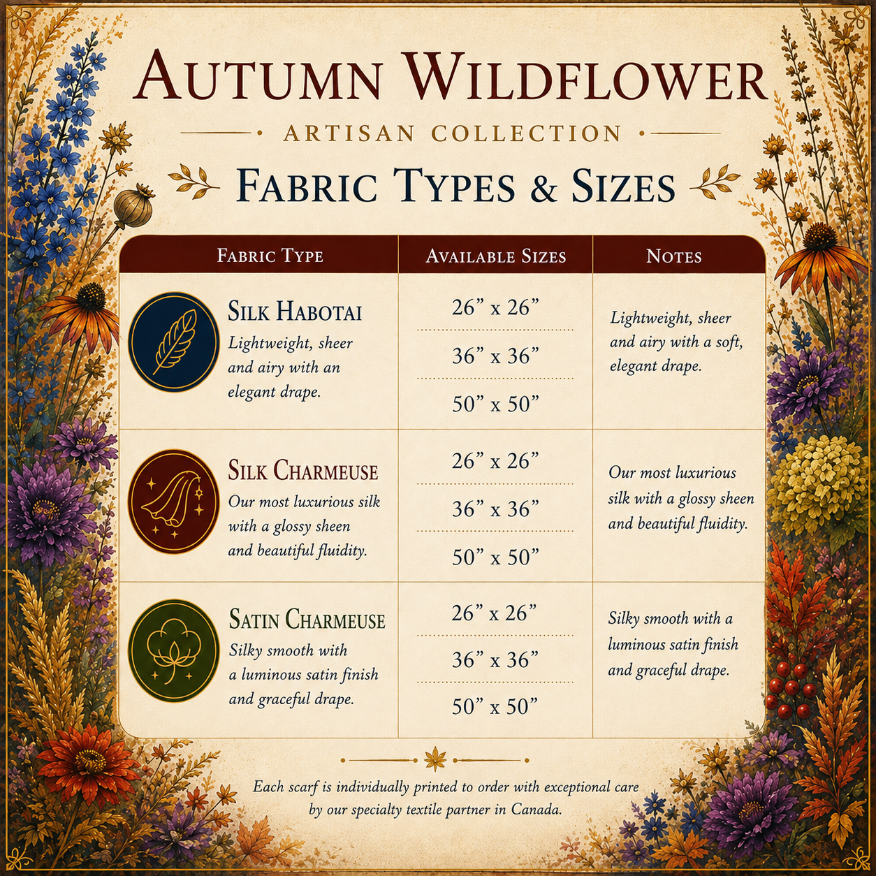 Cobalt Autumn Garden chart.png