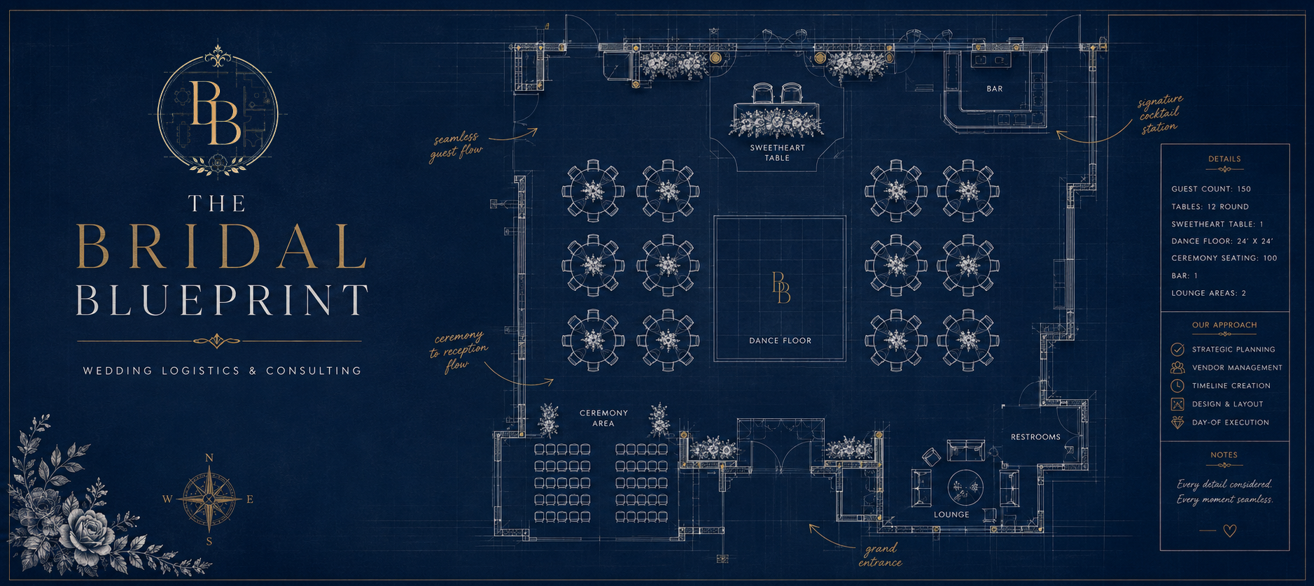Blue wedding blueprint with white and gold accents, showing layout for ceremony, reception, dance floor, bar, lounge, restrooms, and floral decorations, with handwritten notes on flow and approach.