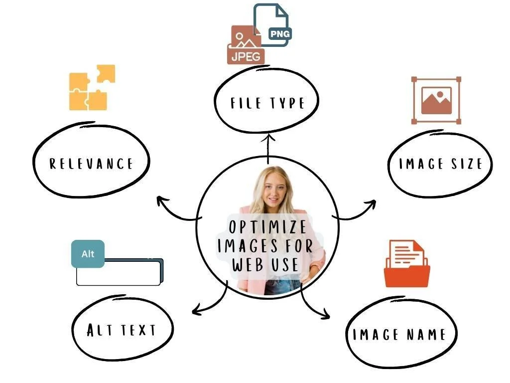 How to Optimize Your Images For Web Use 