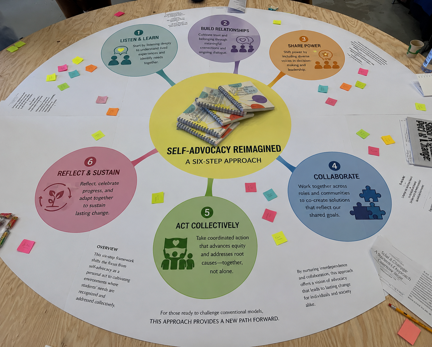 Self-Advocacy Reimagined Framework