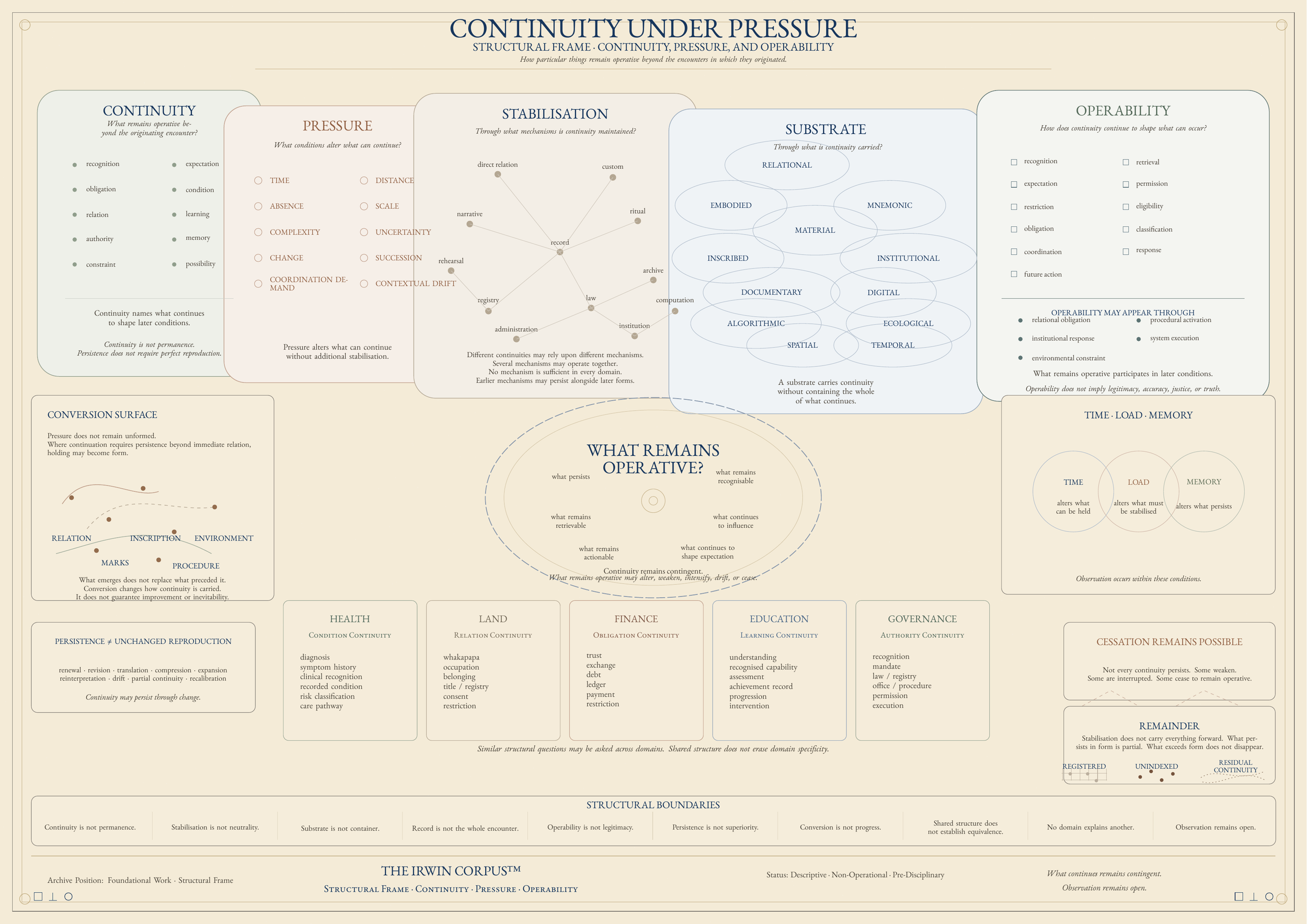Diagram titled "Continuity under pressure"