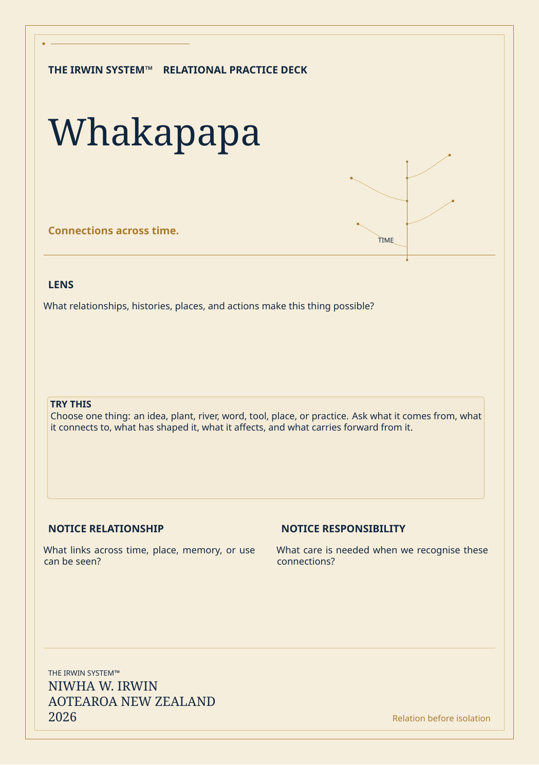 Whakapapa relational practice card showing branching connections across generations, relationships, and time.