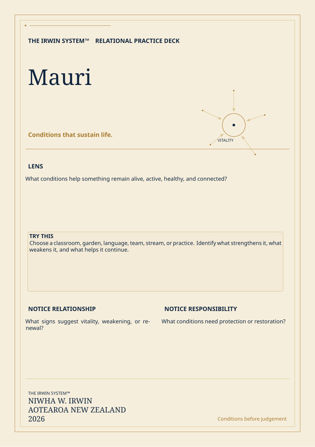 Mauri relational practice card showing a living centre sustained by surrounding conditions and connections.