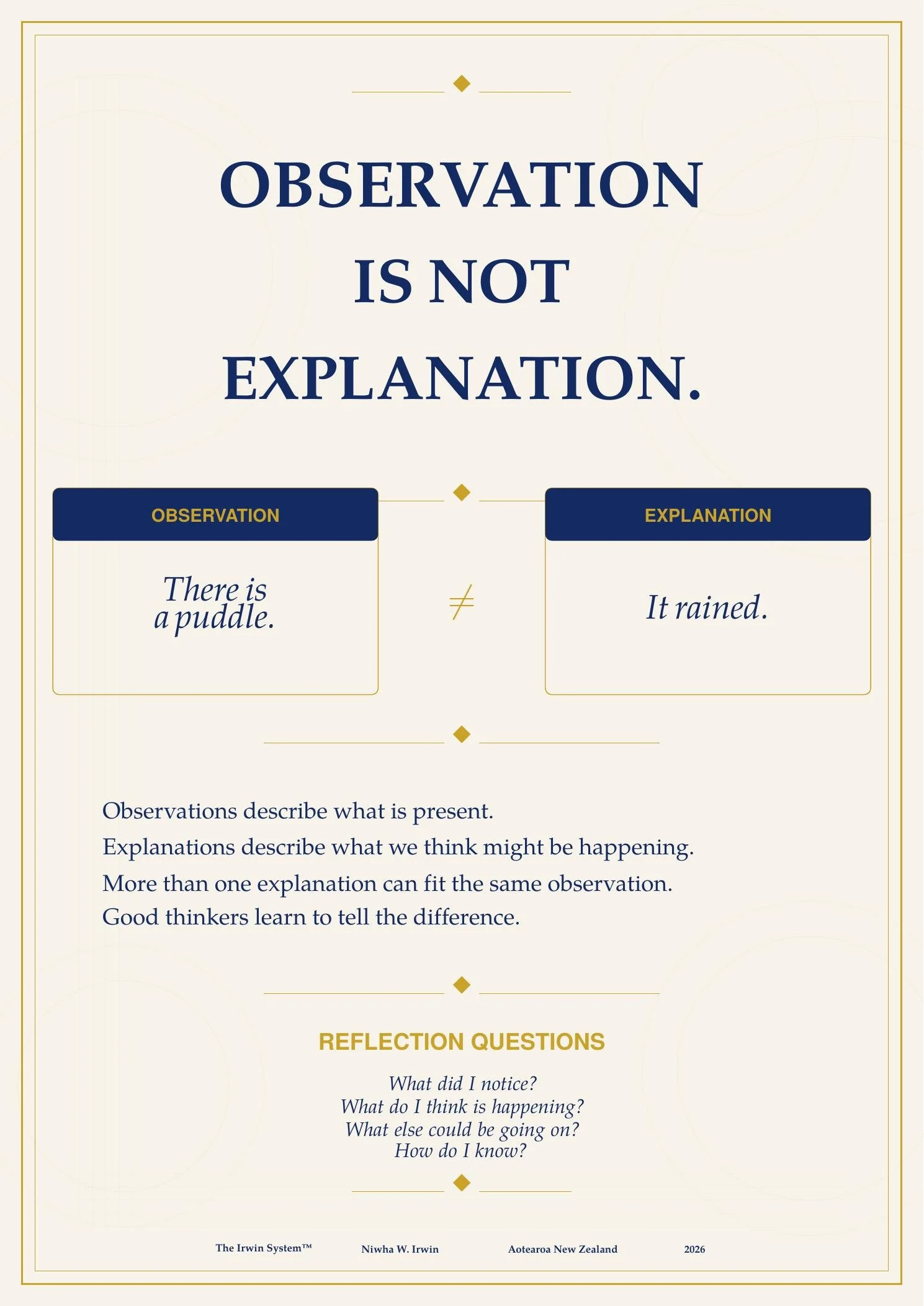 Classroom Trial Pack material supporting observation, alternative explanations, clues, confidence, learning and return.