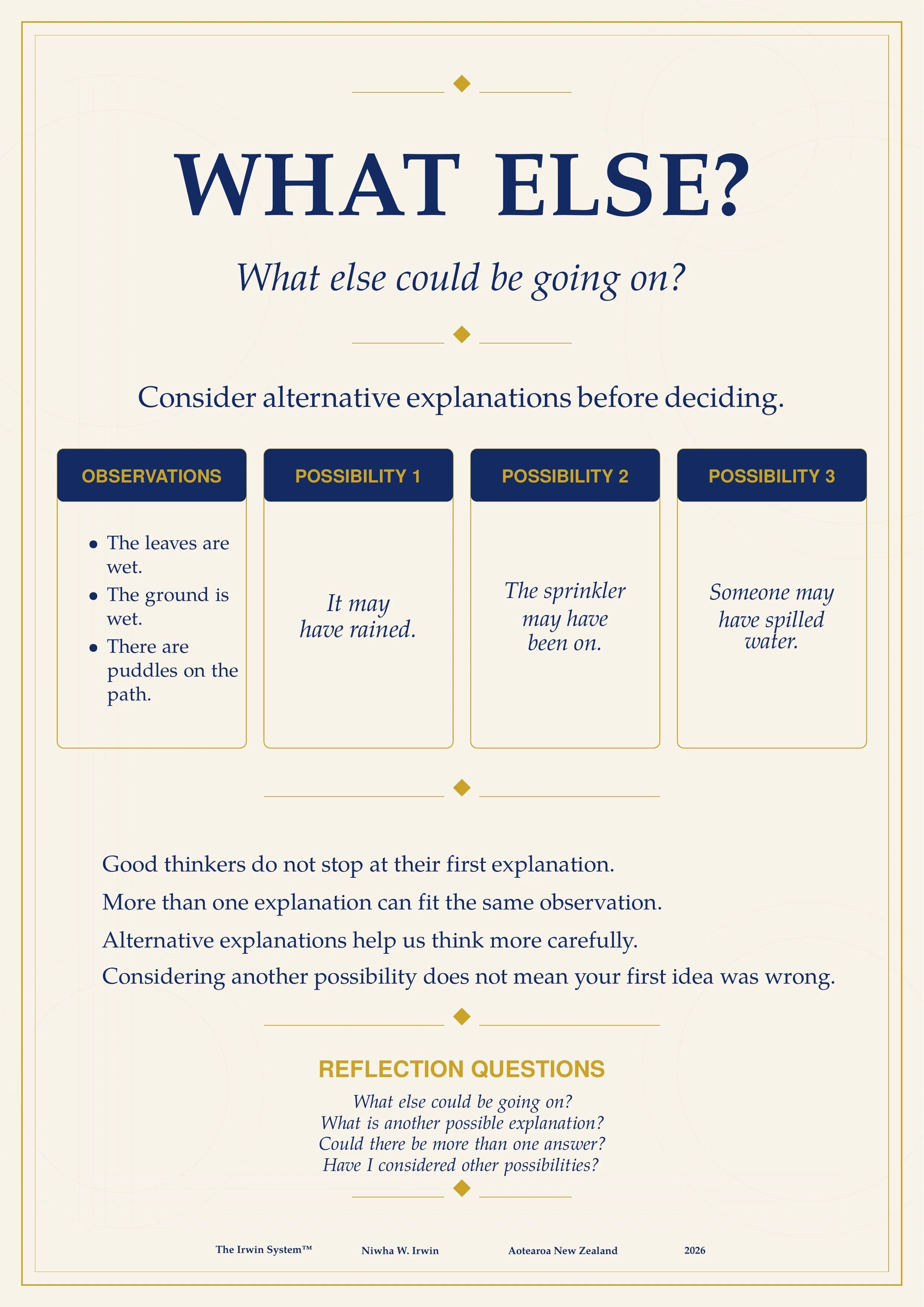 The Irwin System™ “What Else?” poster, encouraging learners to consider other possible explanations.
