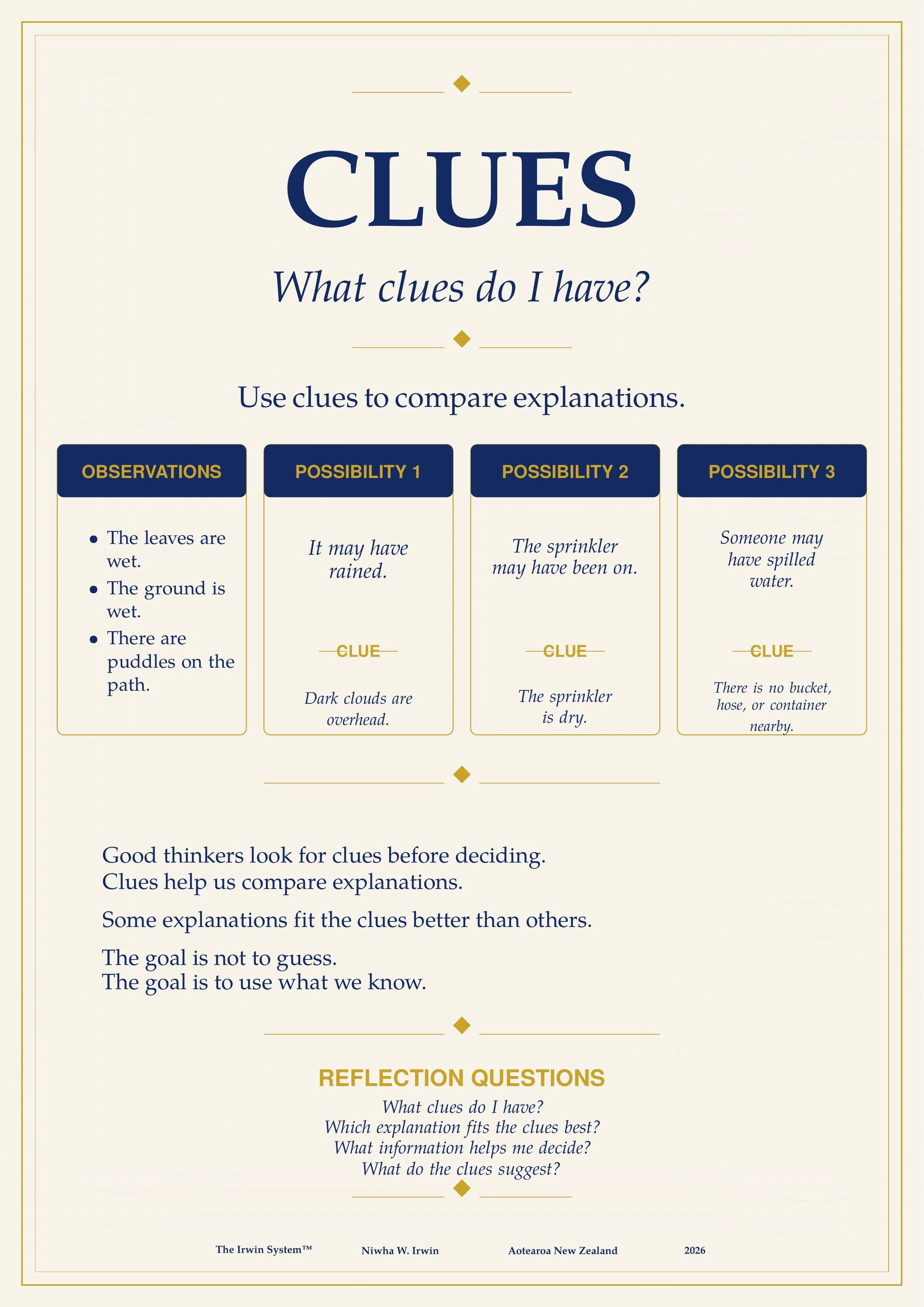 The Irwin System™ “Clues” poster, helping learners use evidence to compare possible explanations.