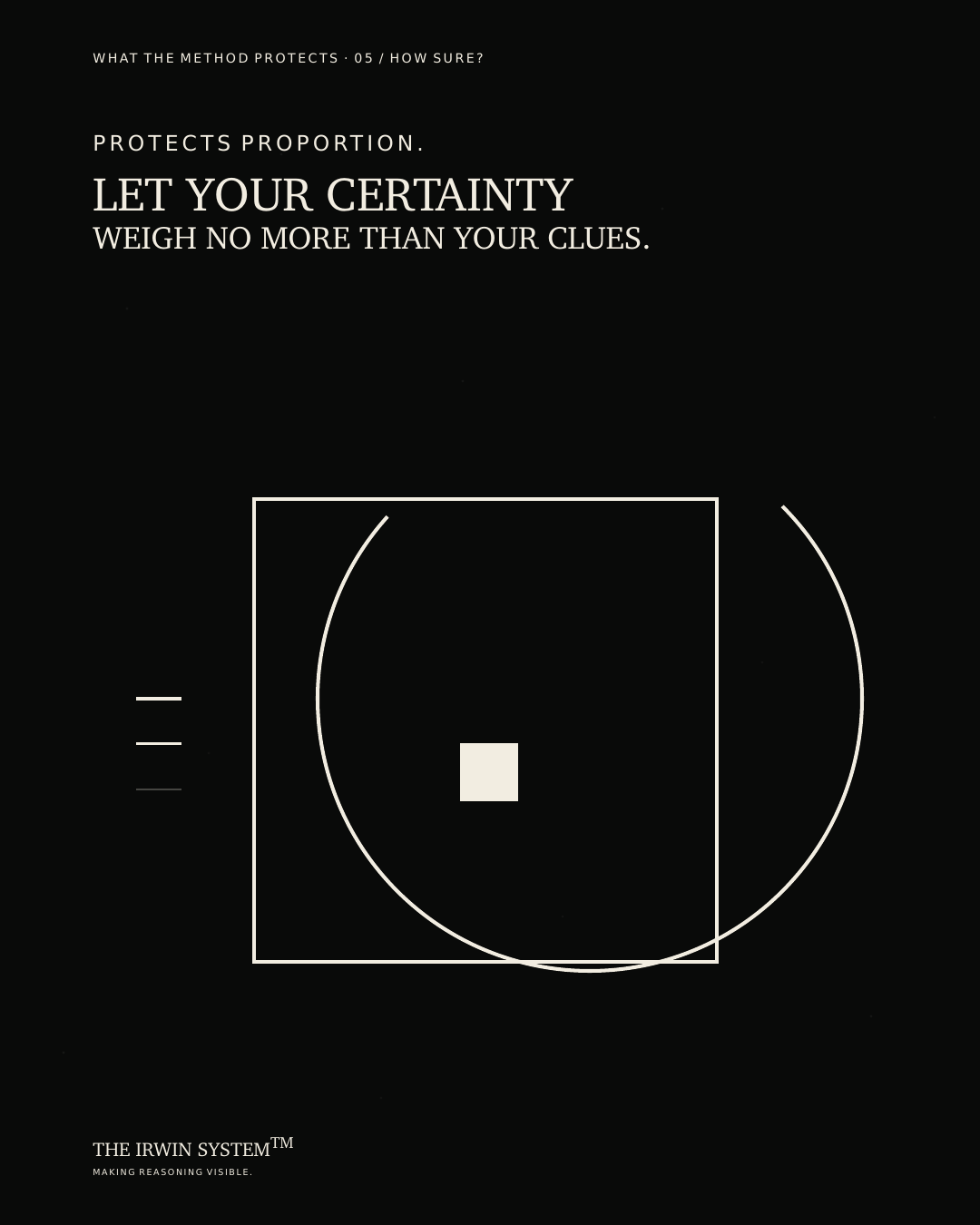 Protection twin for HOW SURE?, protecting Proportion. Poster text: Let your certainty weigh no more than your clues.