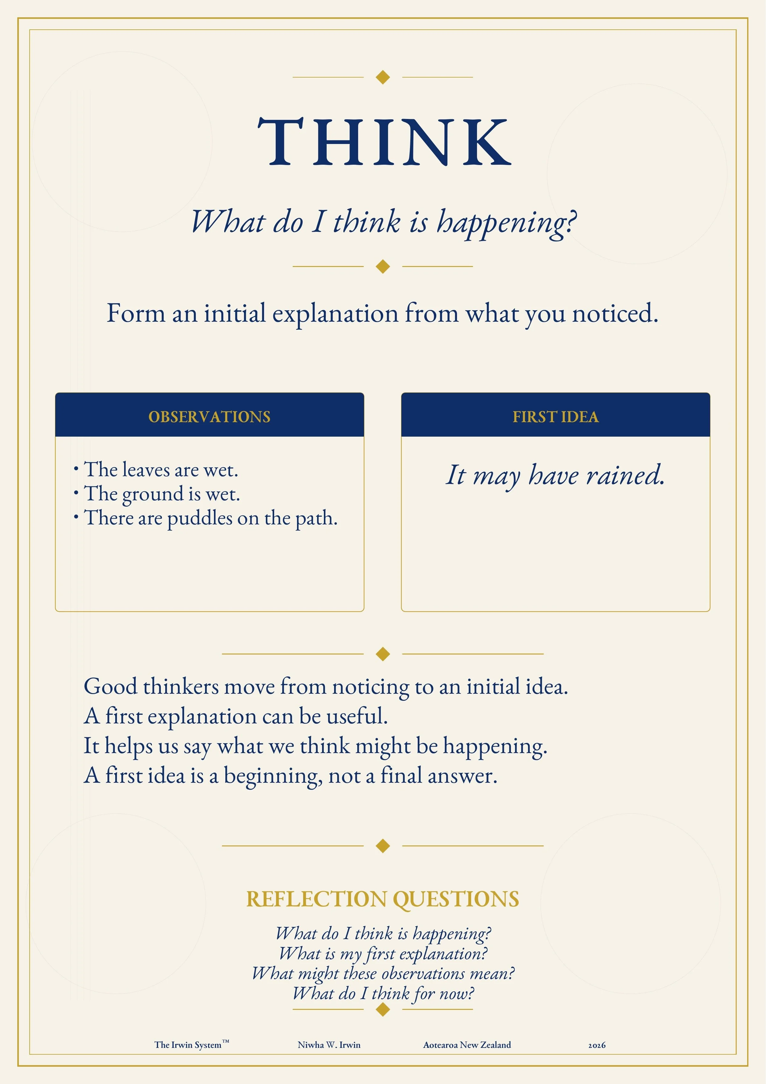 The Irwin System™ “Think” poster, guiding learners to form an initial idea from what they have noticed.