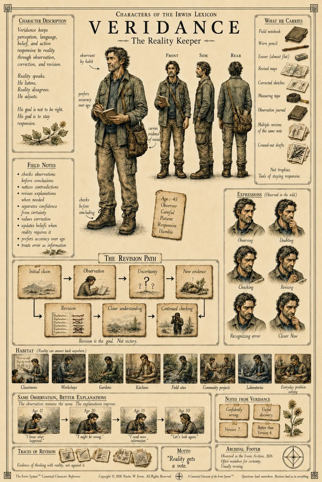 Illustrated character plate for Veridance, the Reality Keeper, showing observation, correction, revision, and responsiveness to changing evidence.