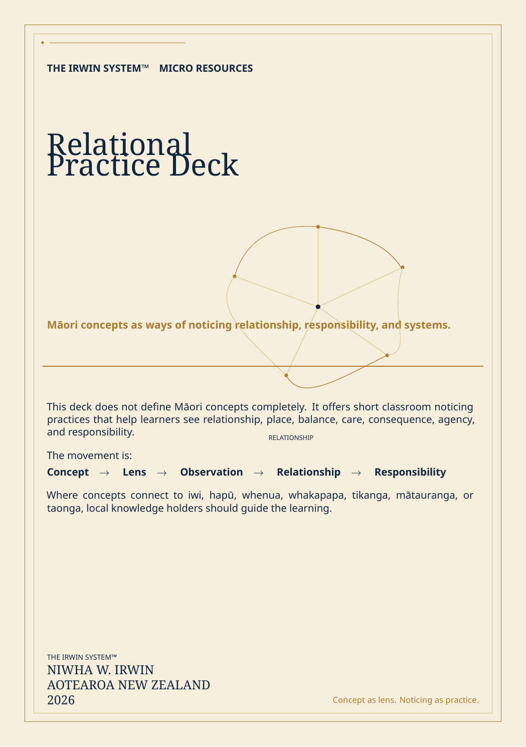 Relational Practice Deck | Individual Educator Licence