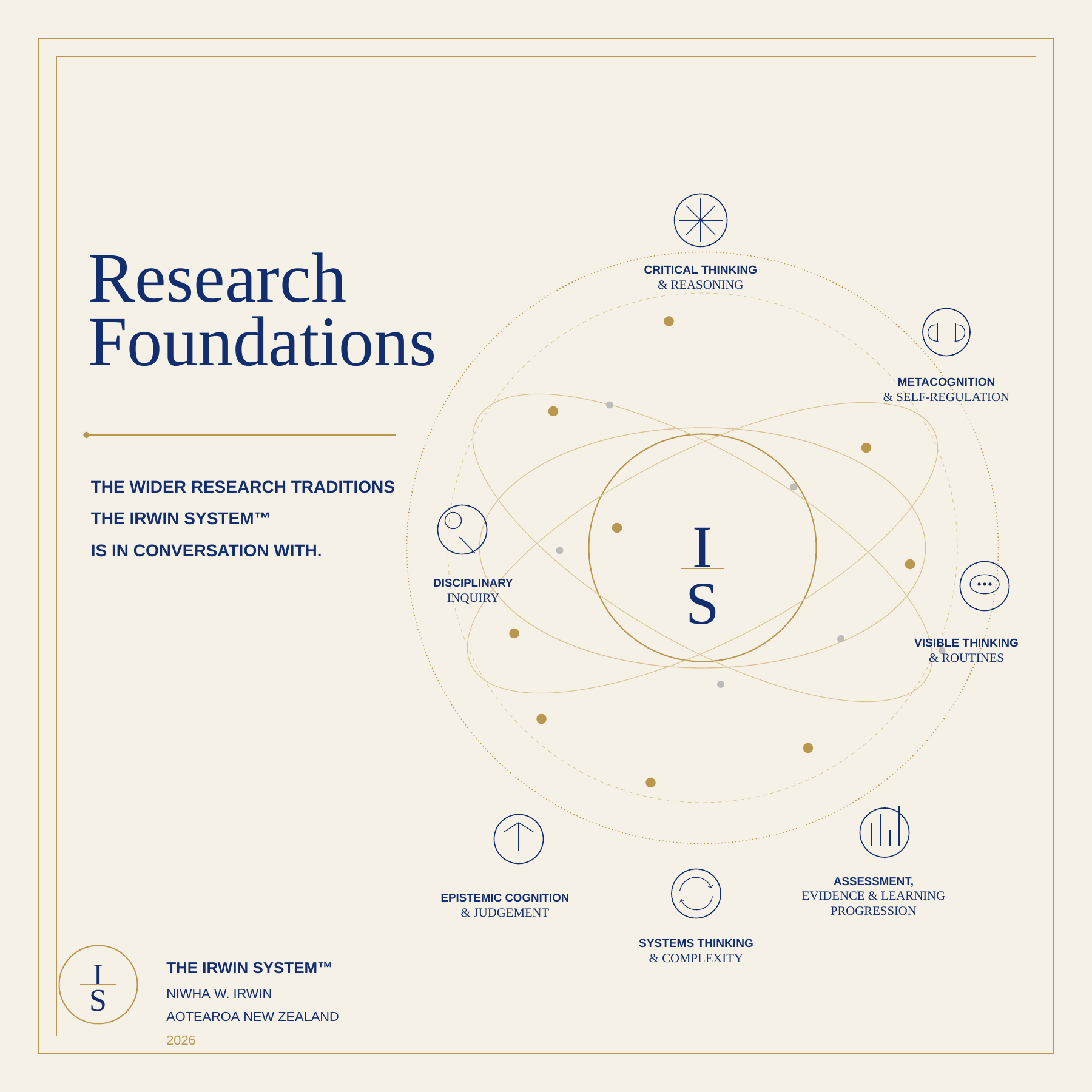 Research Foundations