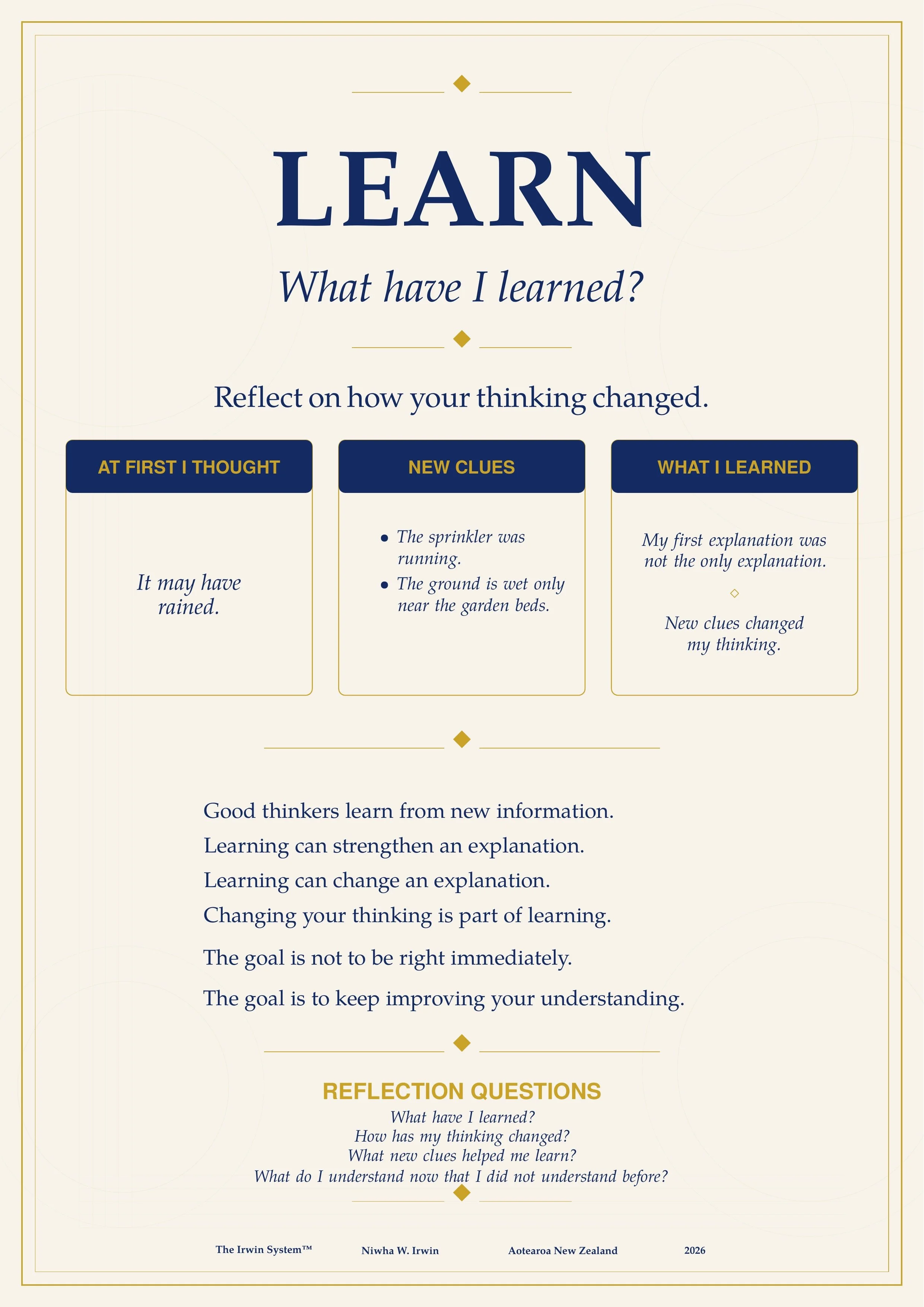 The Irwin System™ “Learn” poster, prompting learners to reflect on what changed in their thinking.