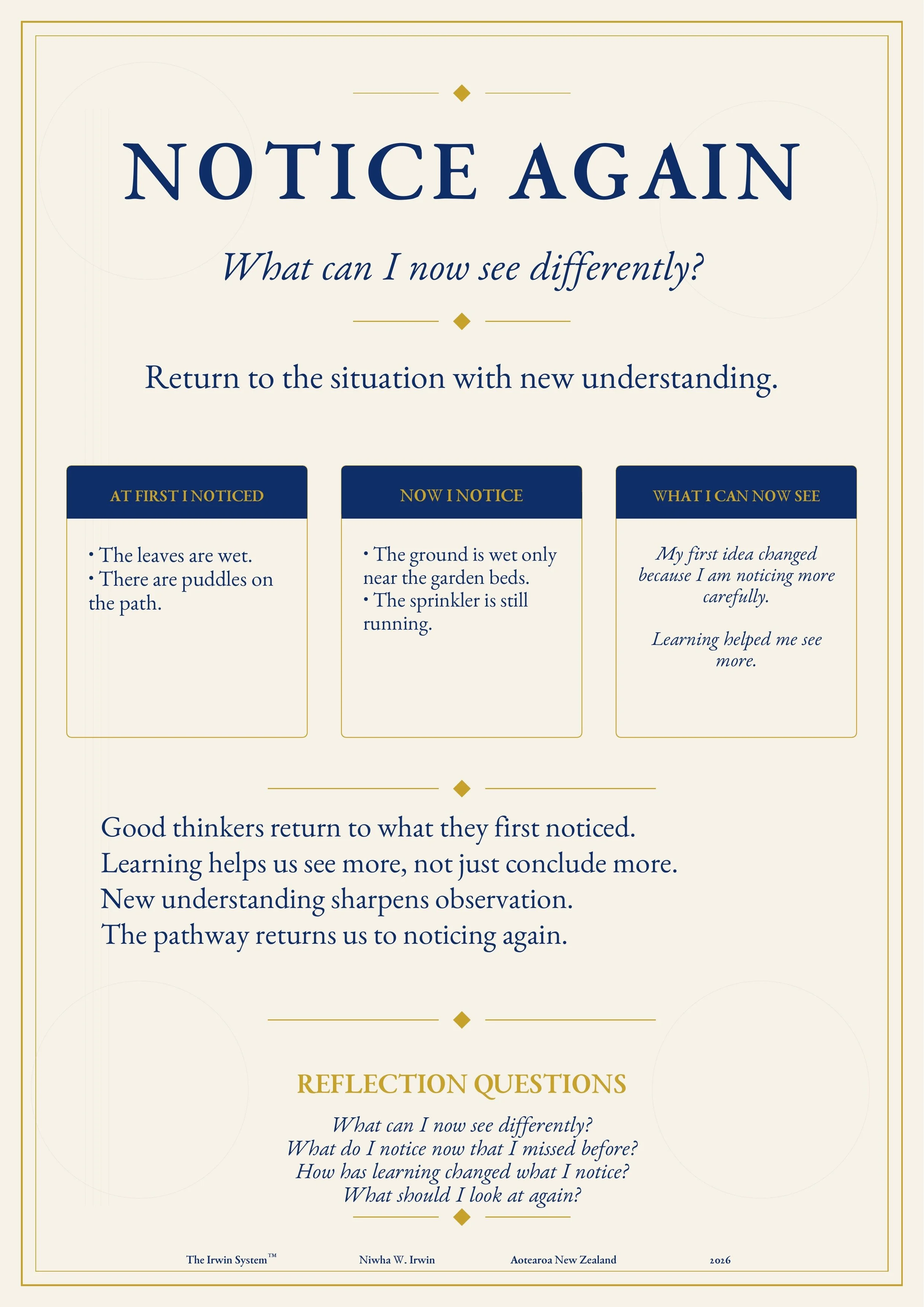 Notice Again reflection page prompting learners to compare their first observations with what they notice after further learning.