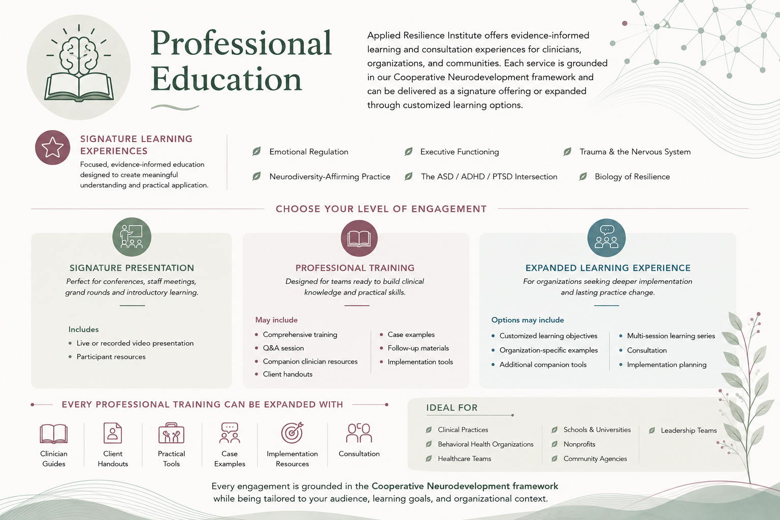 An informational graphic for the Applied Resilience Institute, featuring sections on professional education, learning experiences, and training options with icons, bullet points, and decorative plant illustrations.