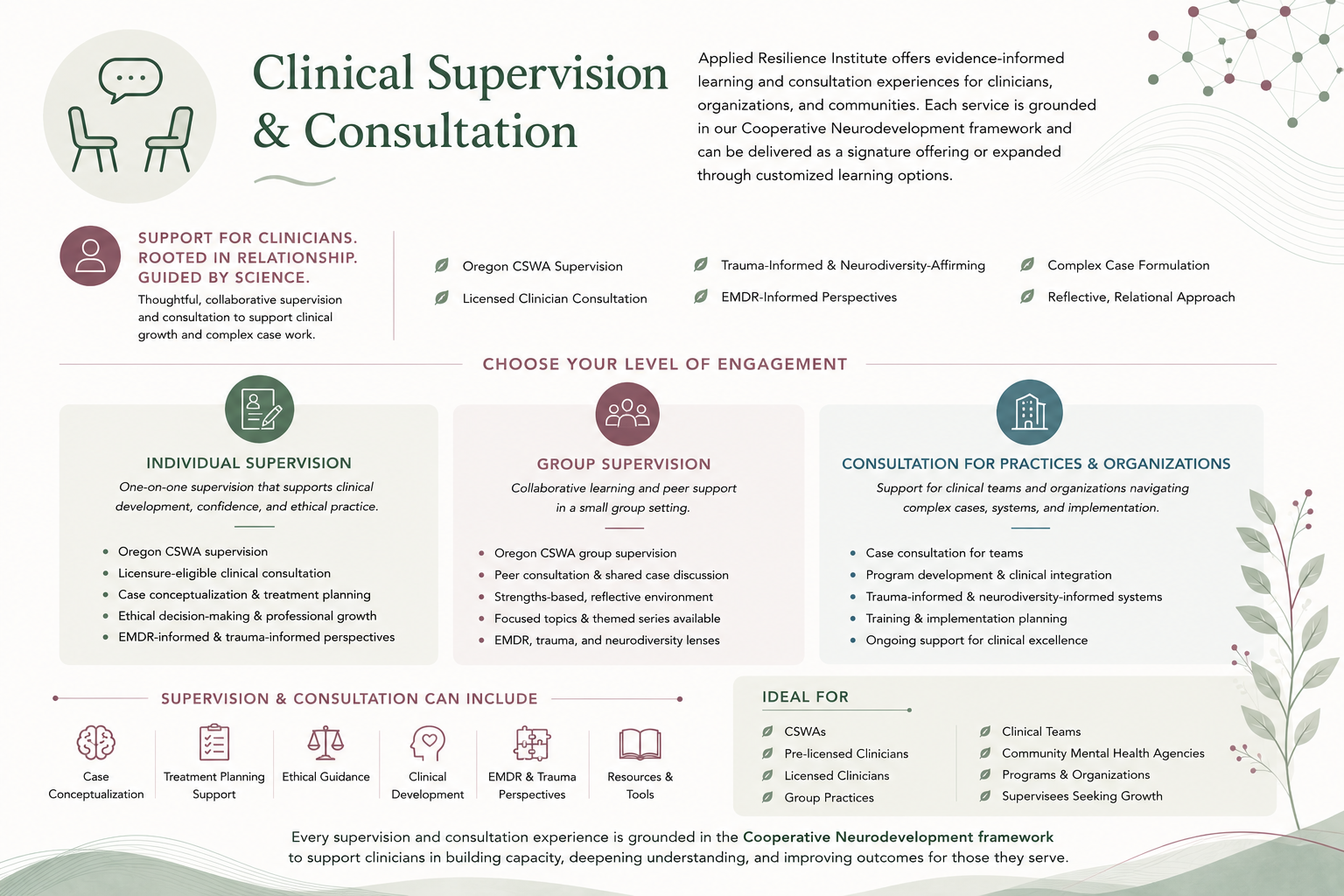 Infographic describing clinical supervision and consultation services offered by Applied Resilience Institute, including supervision options like individual, group, and organizational consultation, supported by neurodevelopmental frameworks, with details on supervision types, and icons representing clinical concepts.
