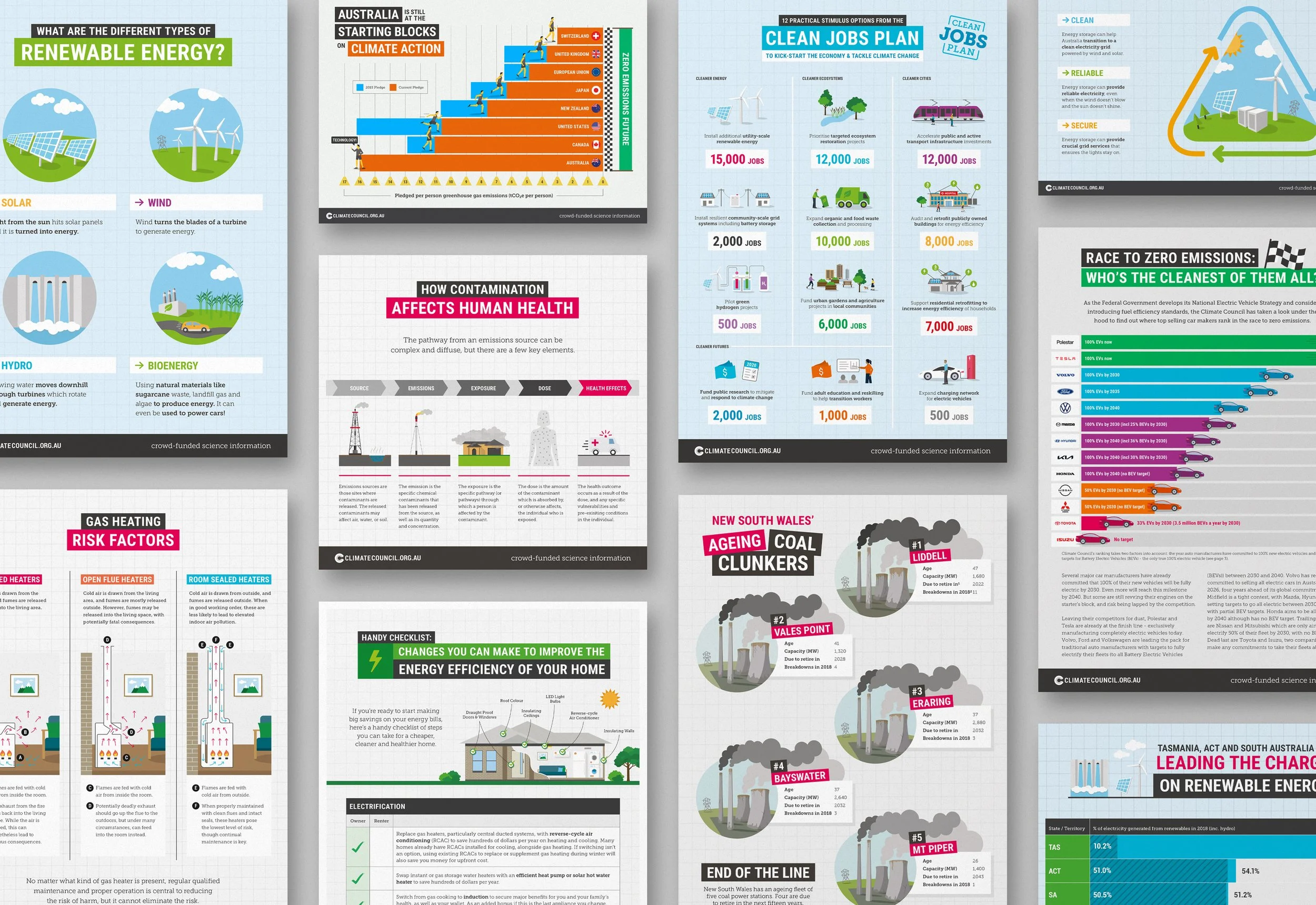 Climate Council - Infographic design