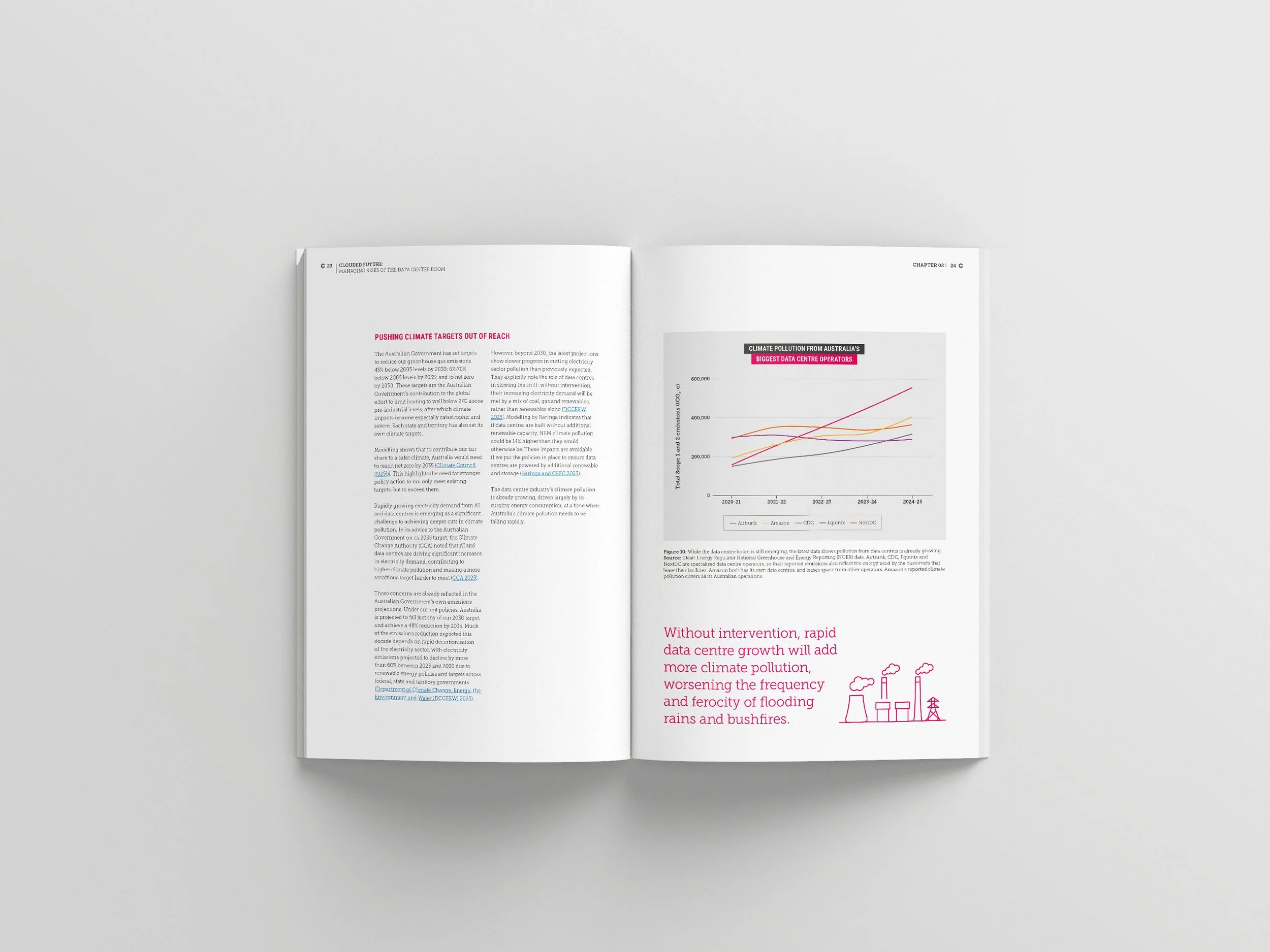 Climate Council - Clouded Future report