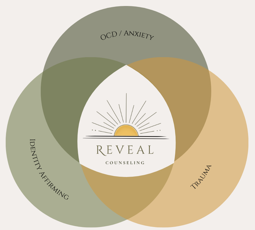 A Venn diagram showcasing the components of reveal counseling, including OCD/Anxiety, Trauma, and Identity Affirming, with Reveal Counseling logo in the center featuring a sunrise and the word 'REVEAL'.