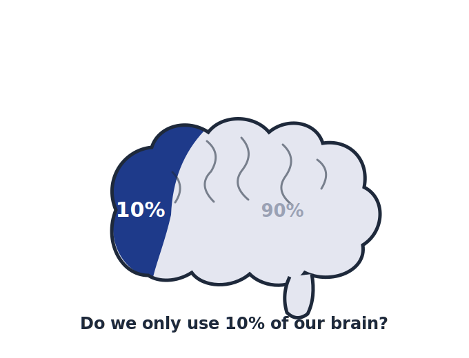 Do we only use 10% of our brains? 