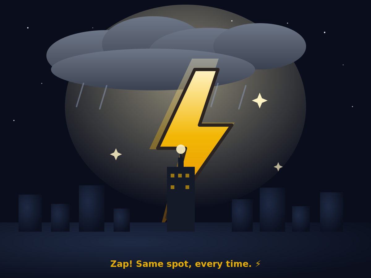 Lightning never strikes the same place twice