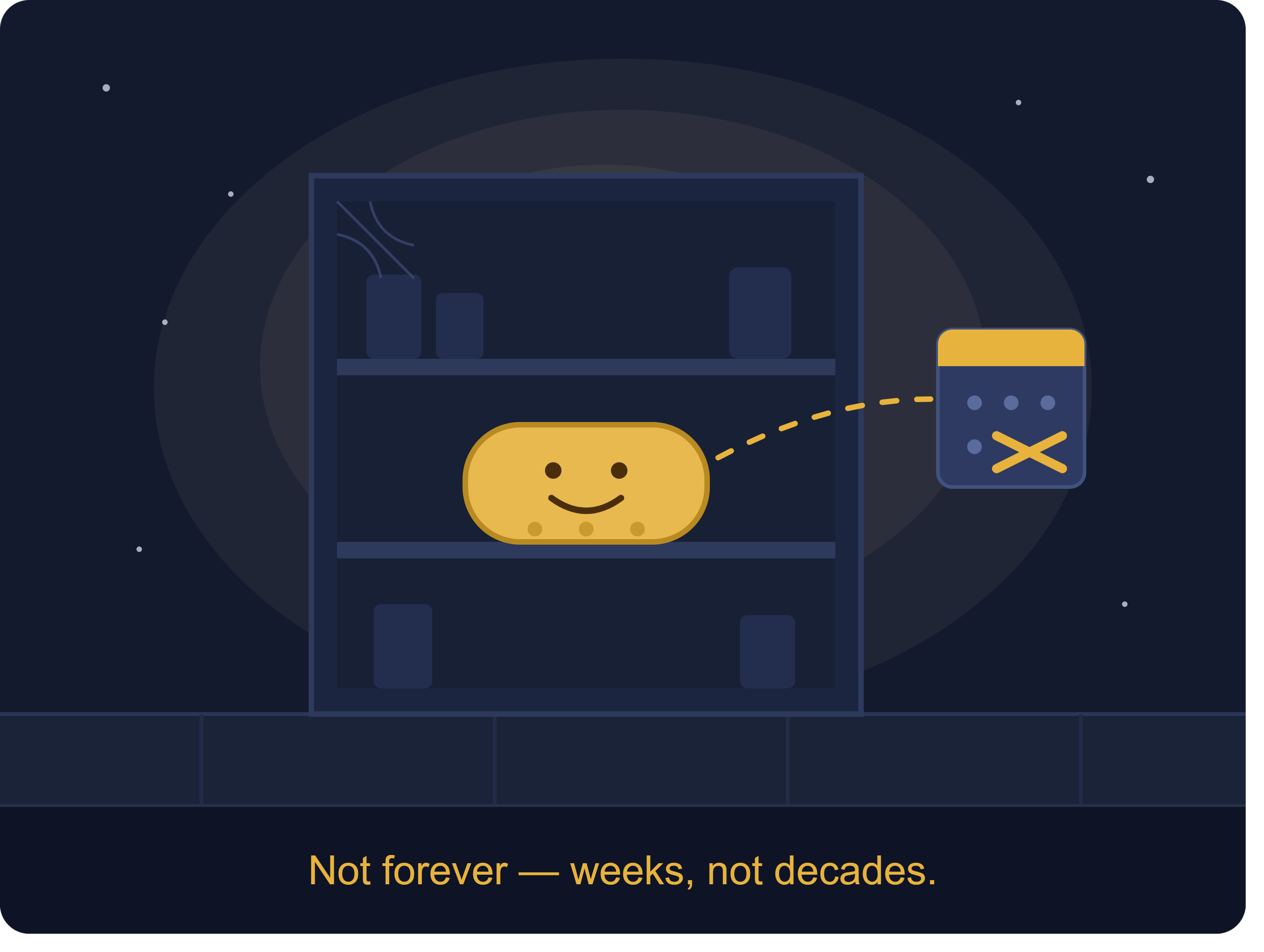 Do Twinkies last forever?