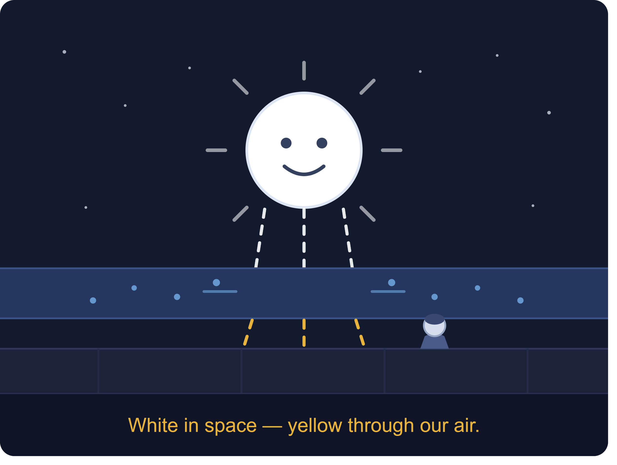 Is the Sun yellow?