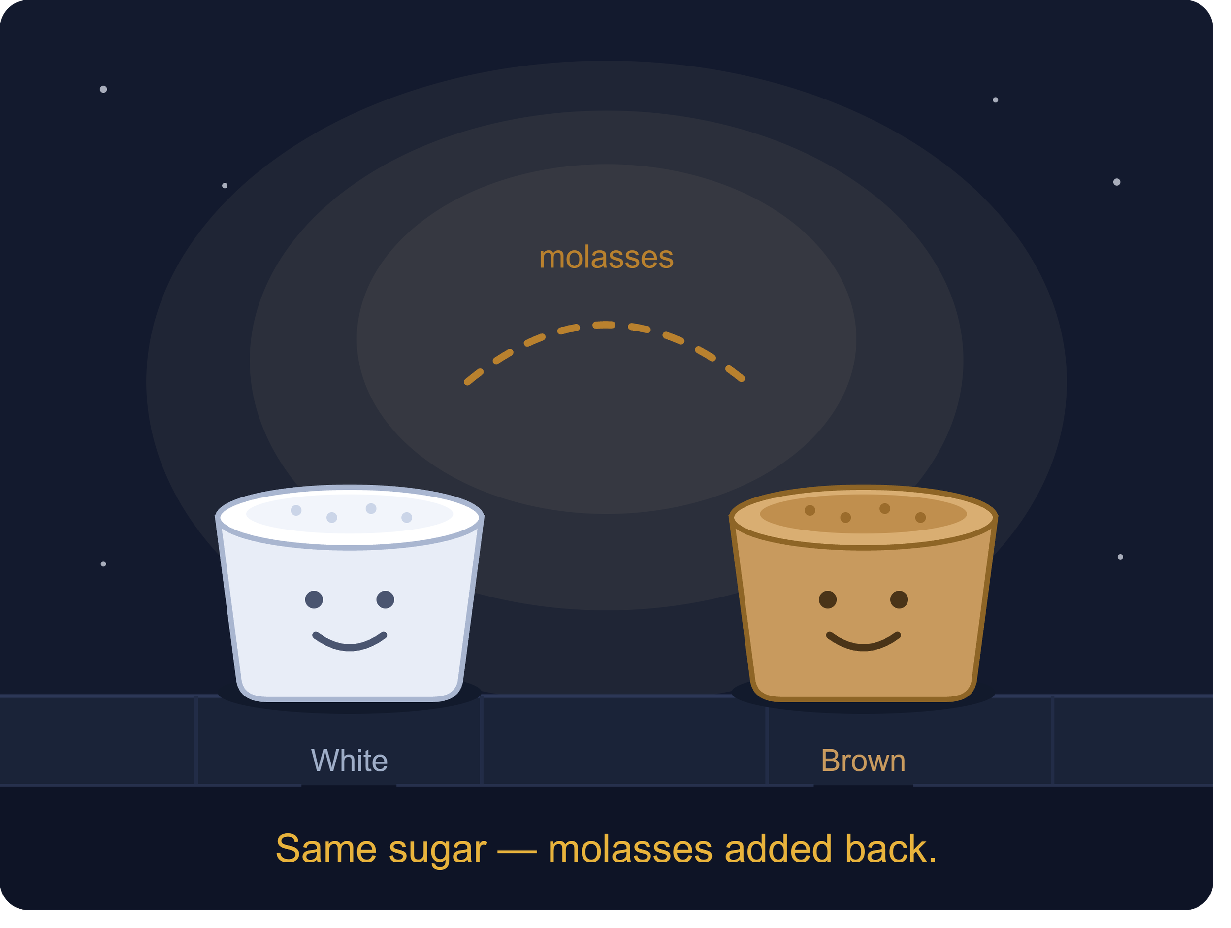 Is brown sugar healthier than white sugar?