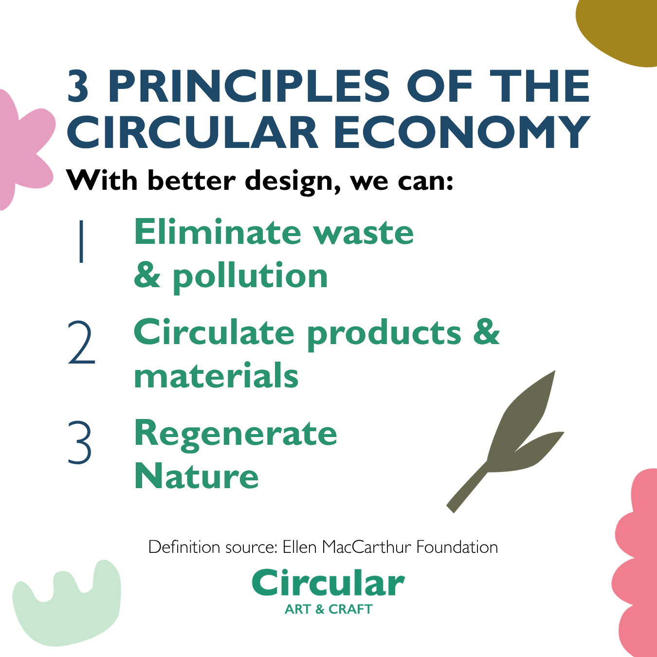Infographic titled '3 Principles of the Circular Economy' with three listed principles: 1. Eliminate waste & pollution, 2. Circulate products & materials, 3. Regenerate Nature. Decorative pink flowers in the corners and a green leaf illustration on the right side.