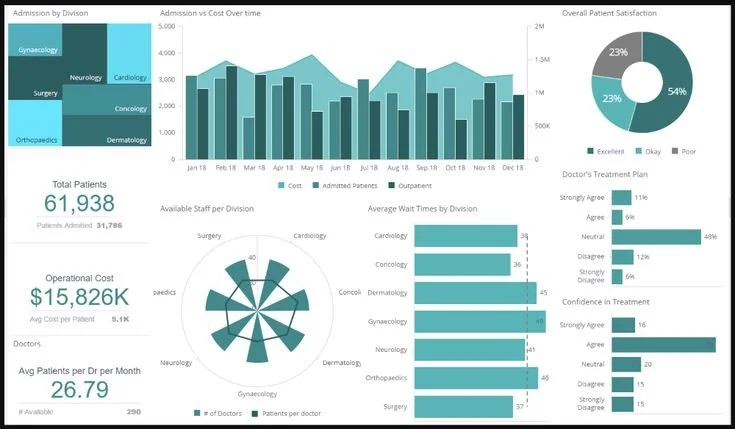 Executive Dashboards