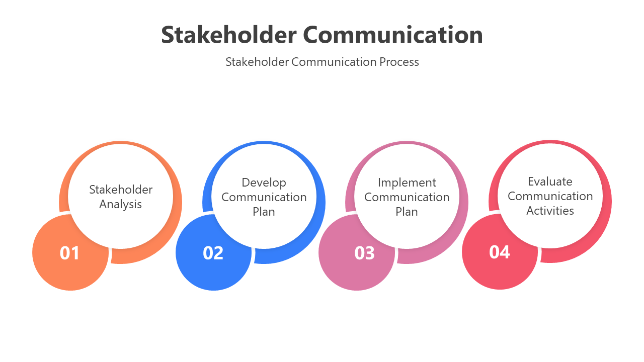 Stakeholder Communication