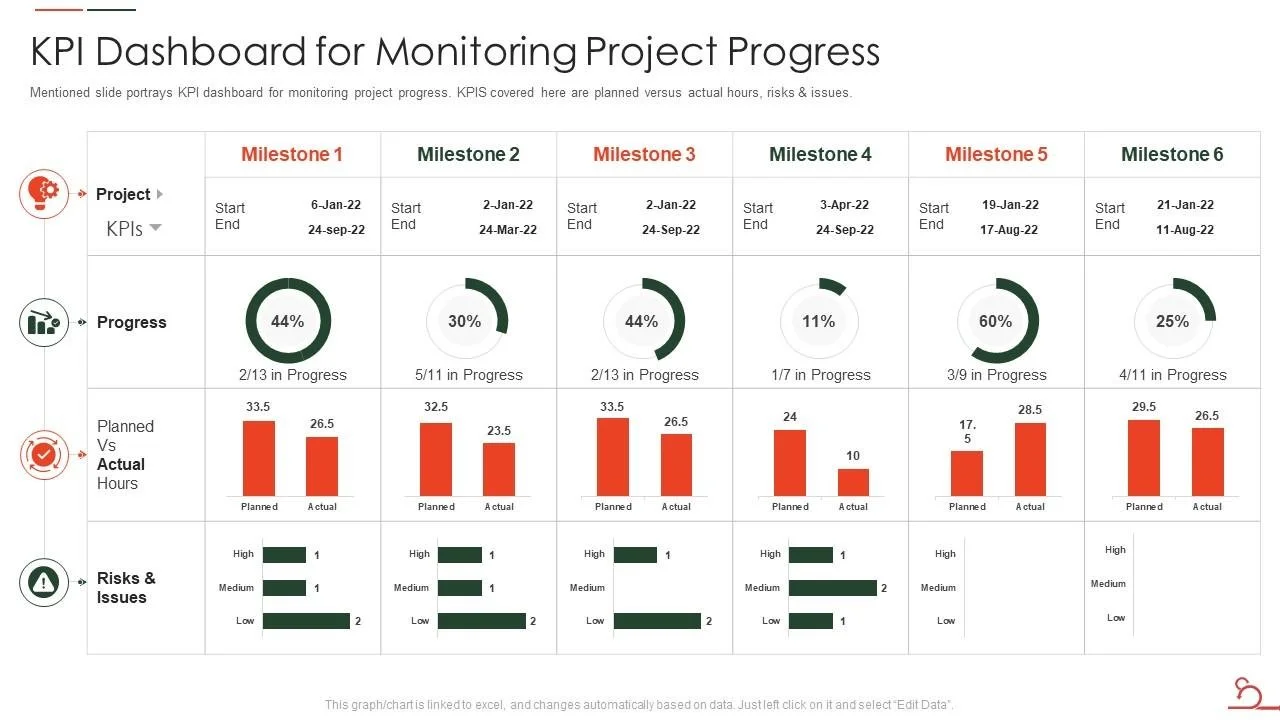 Progress Monitoring
