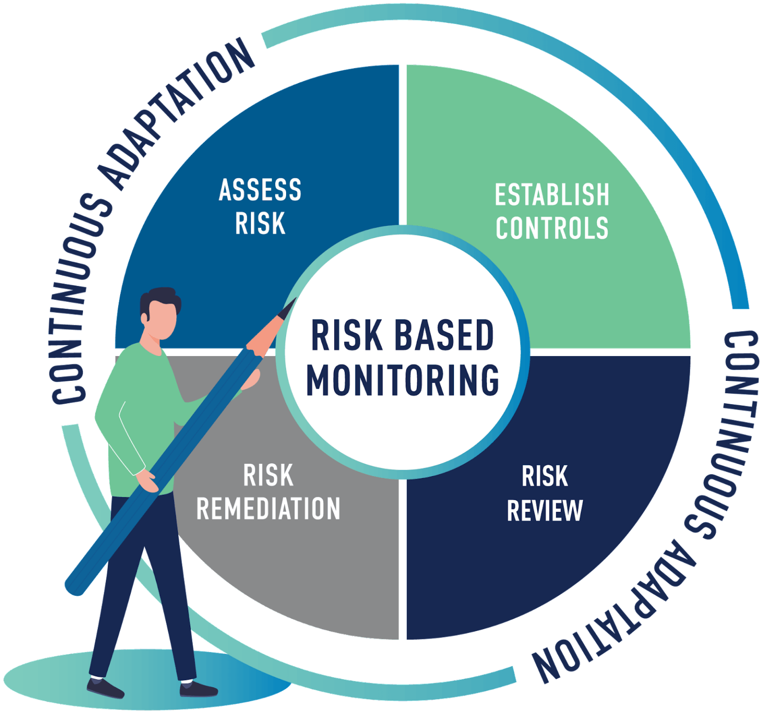 Risk Monitoring