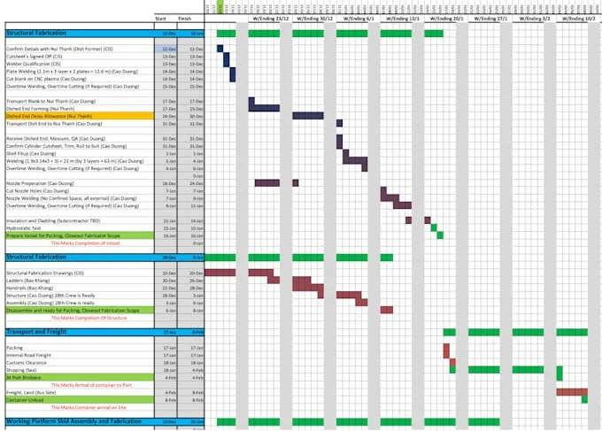 Schedule Development